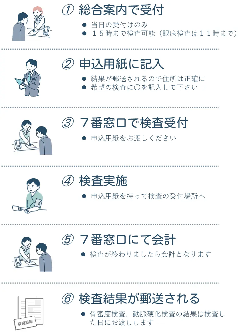 プチ健診の流れ