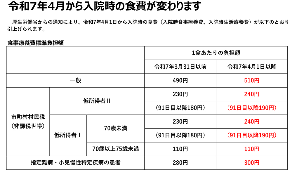 入院時食事療養費