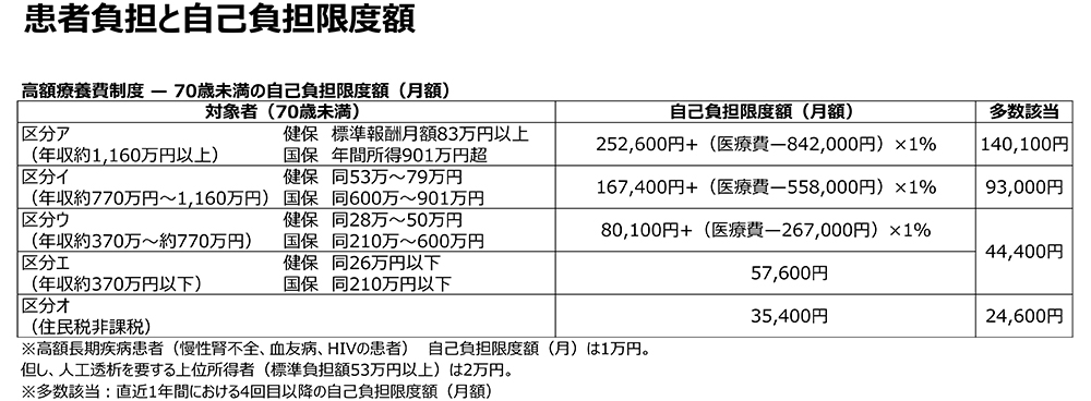 入院時食事療養費
