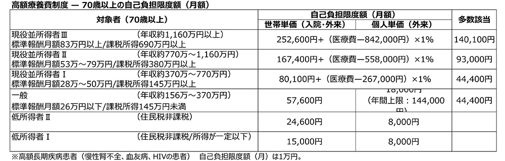 入院時食事療養費